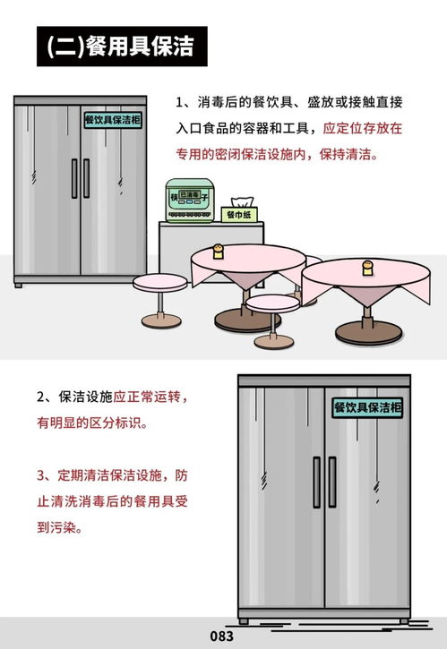 快看！餐飲服務(wù)食品安全操作規(guī)范來(lái)了